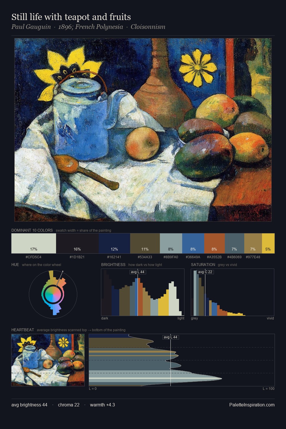 Still life with teapot and fruits palette card