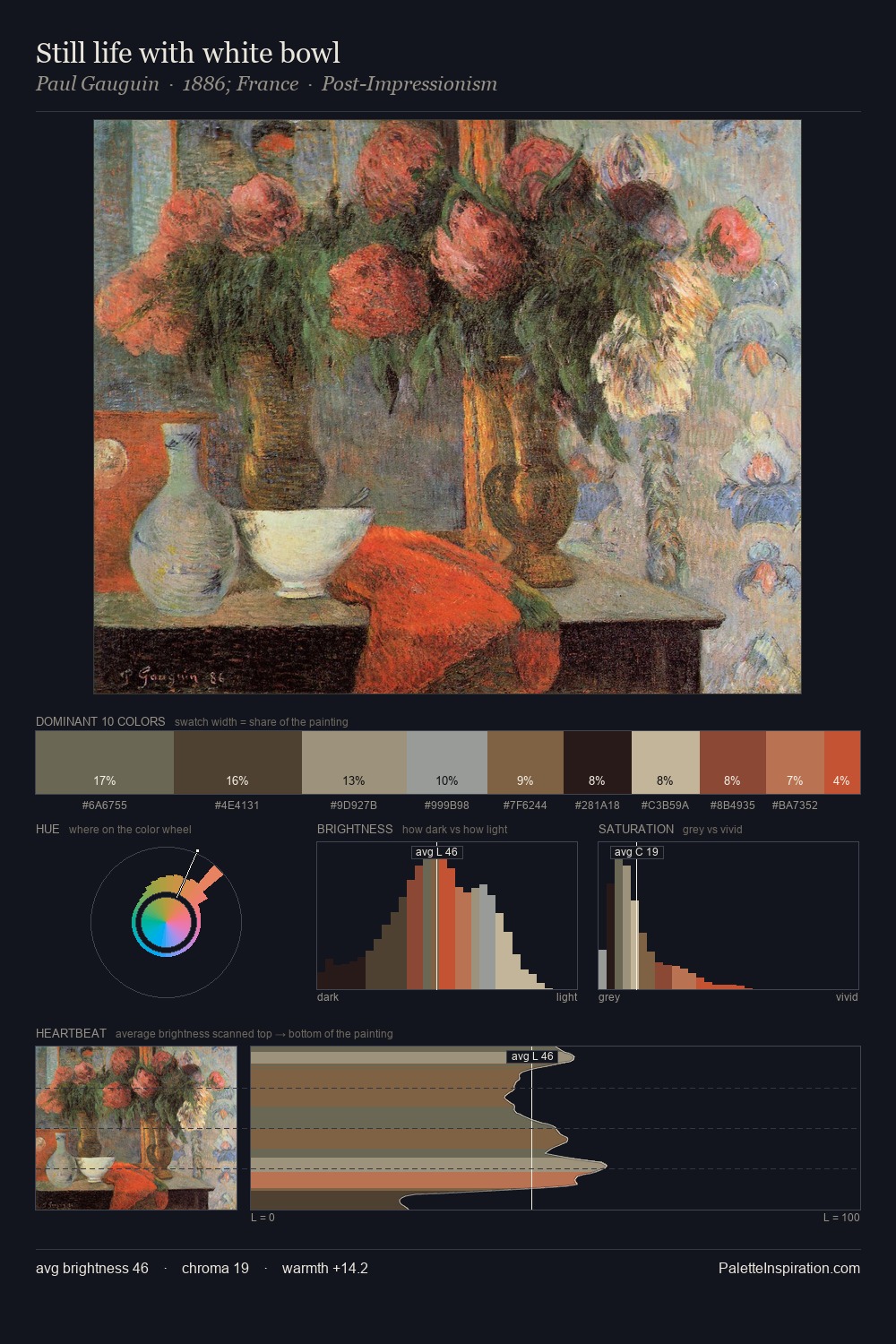 Still life with white bowl palette card