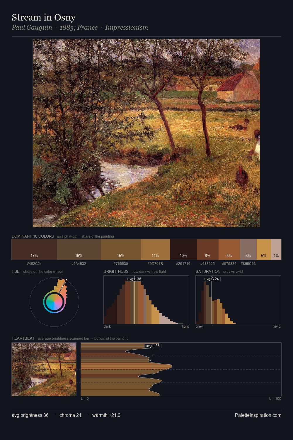 Stream in Osny palette card