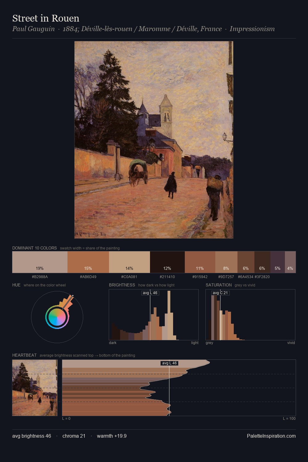 Street in Rouen palette card