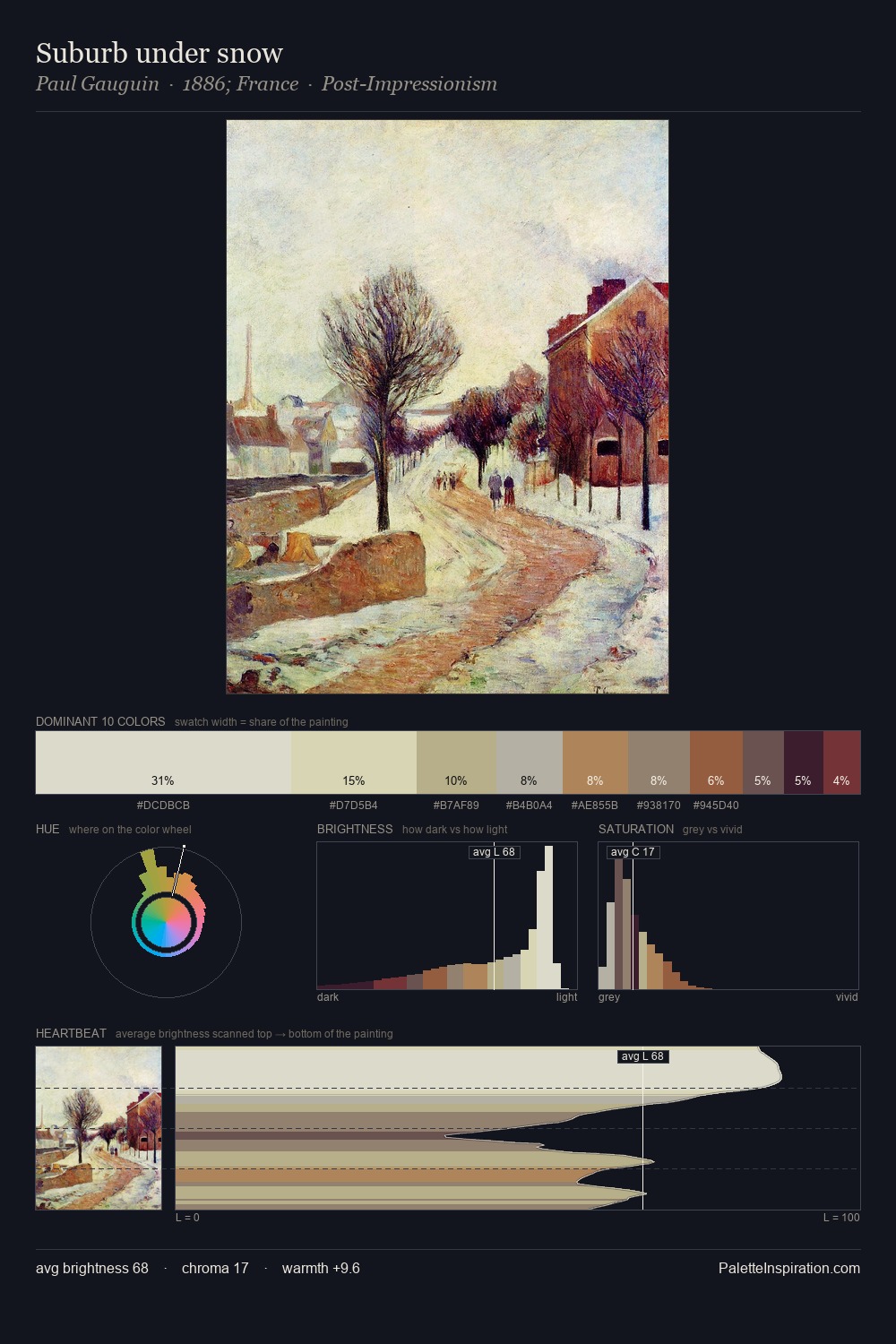 Suburb under snow palette card