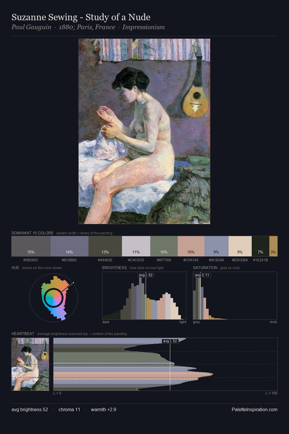 Suzanne Sewing - Study of a Nude palette card