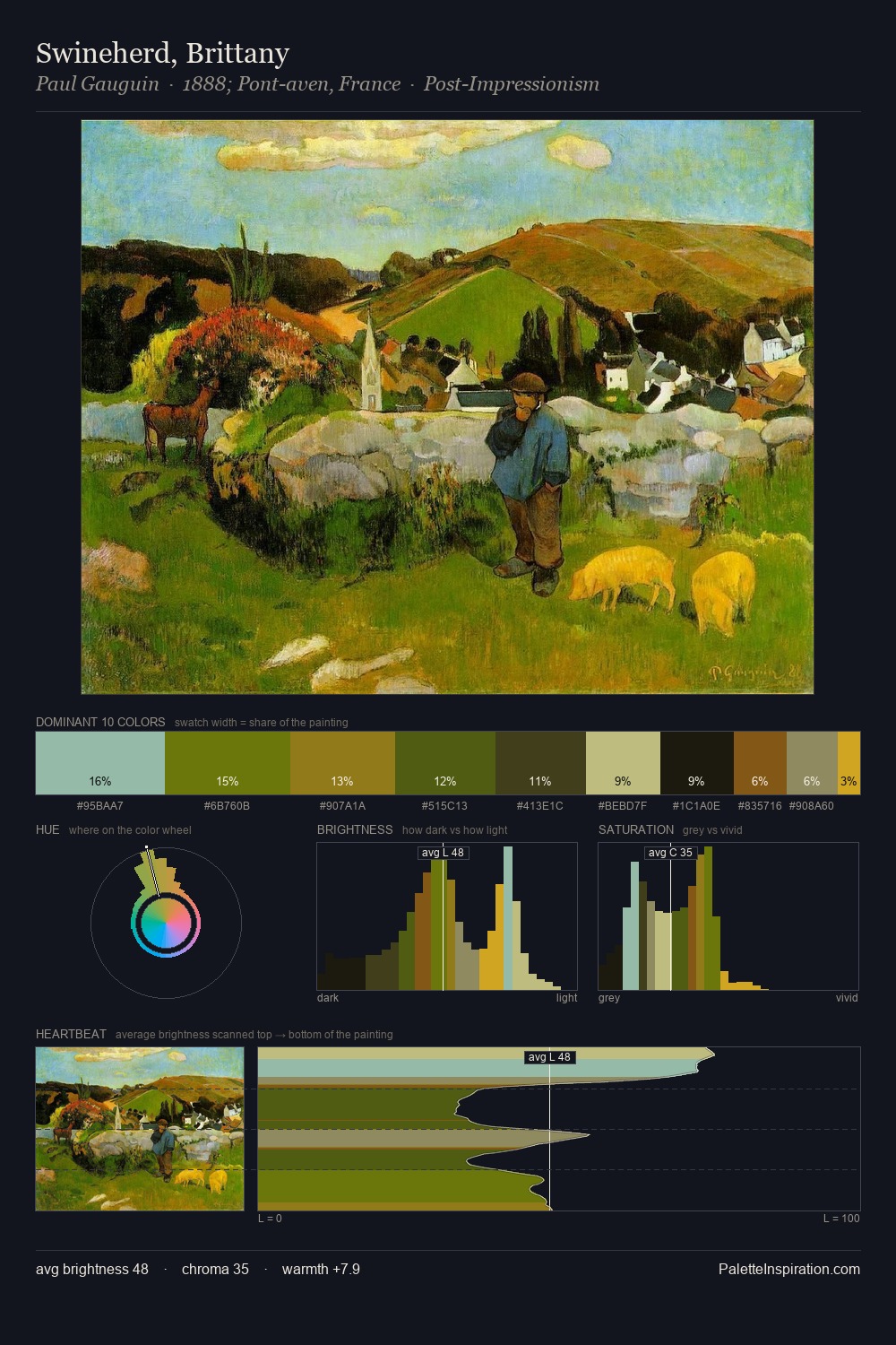 Swineherd, Brittany palette card