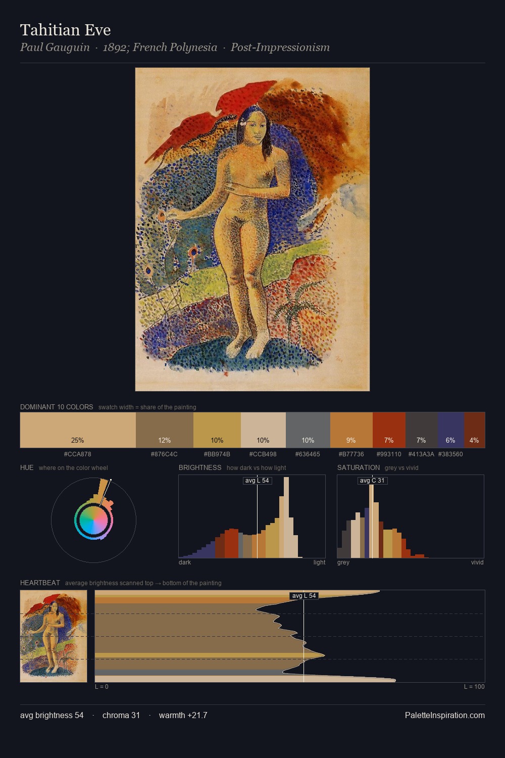 Tahitian Eve palette card