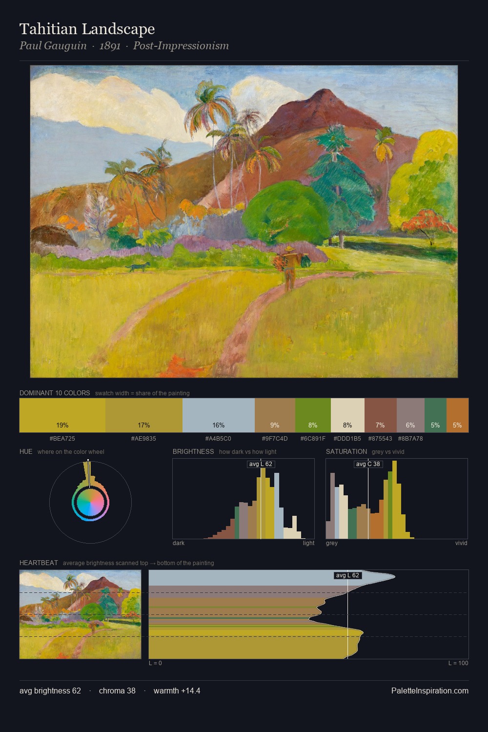 Tahitian Landscape palette card