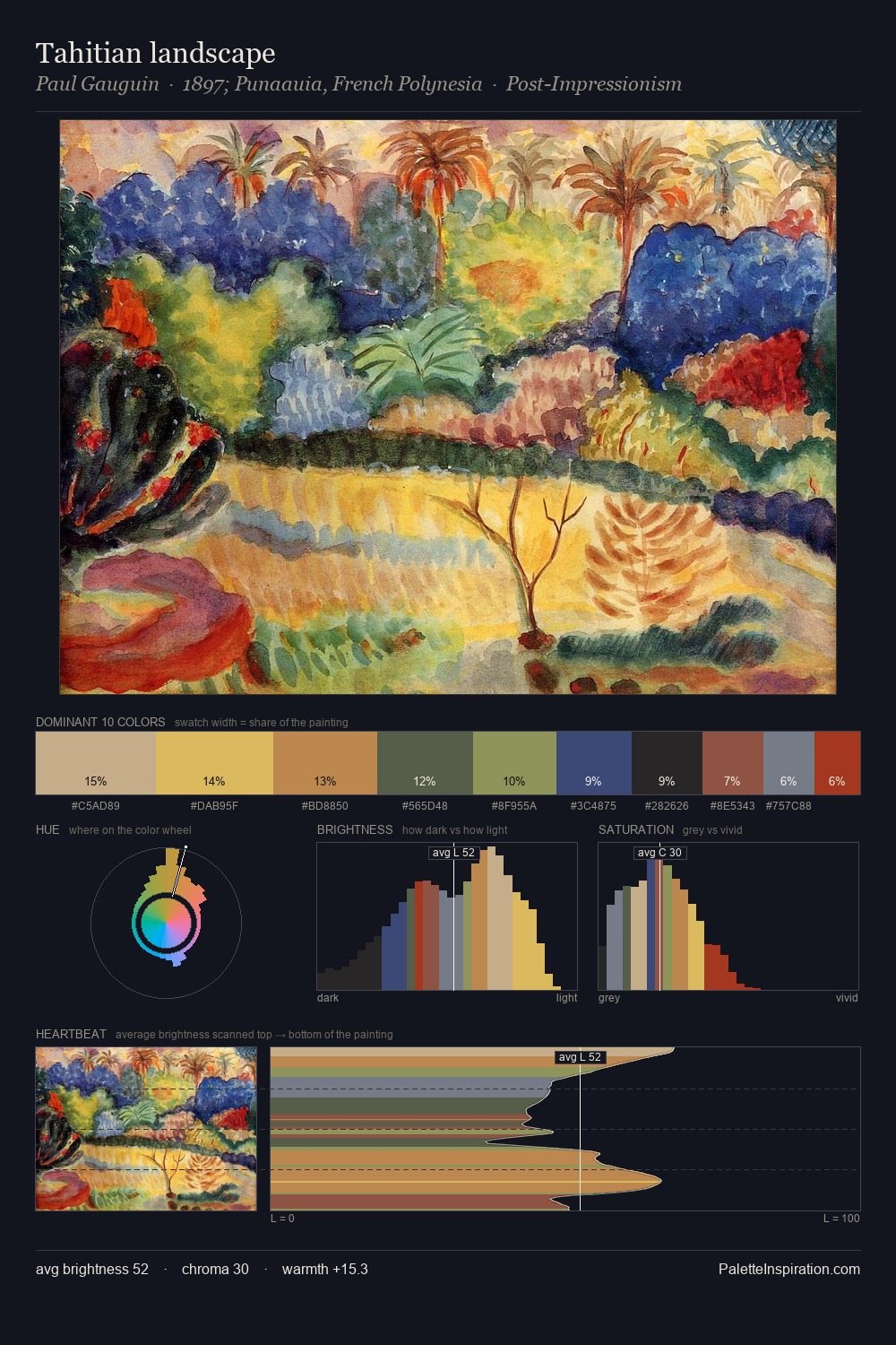 Tahitian landscape palette card