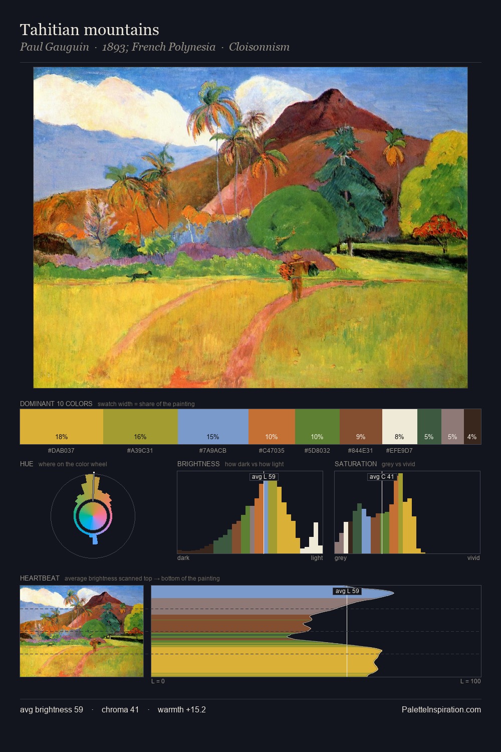 Tahitian mountains palette card