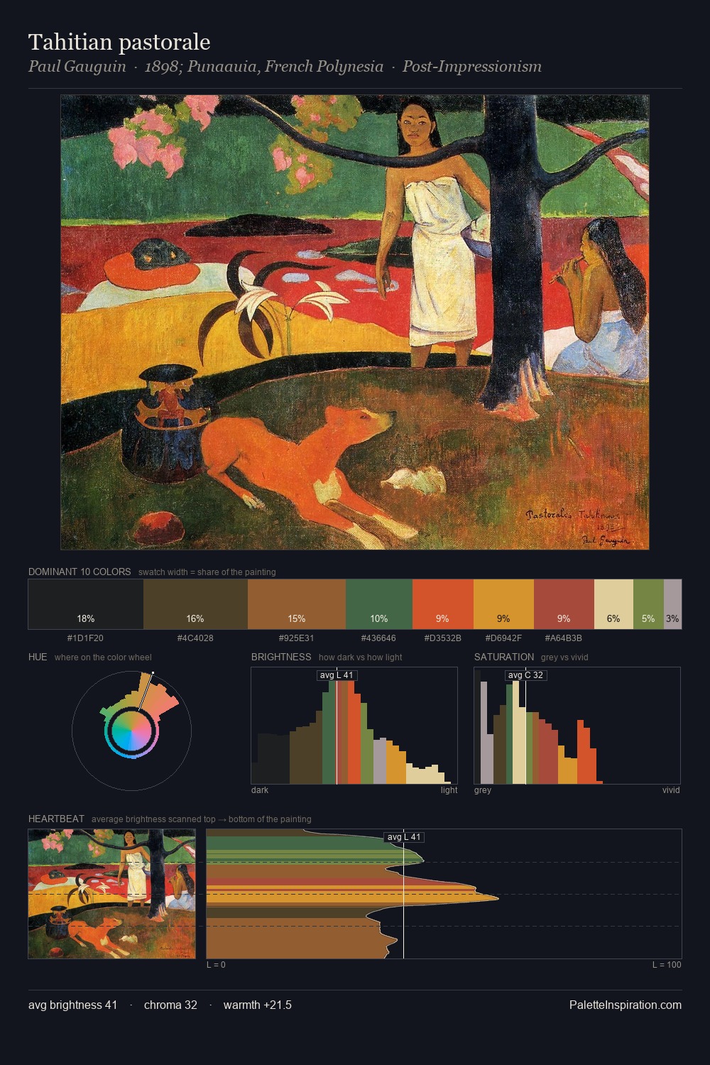 Tahitian pastorale palette card