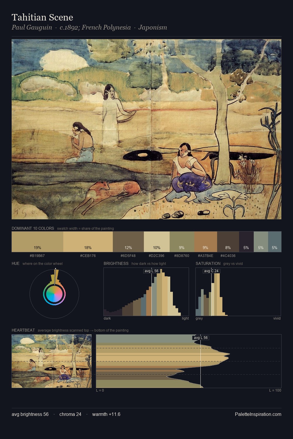 Tahitian Scene palette card