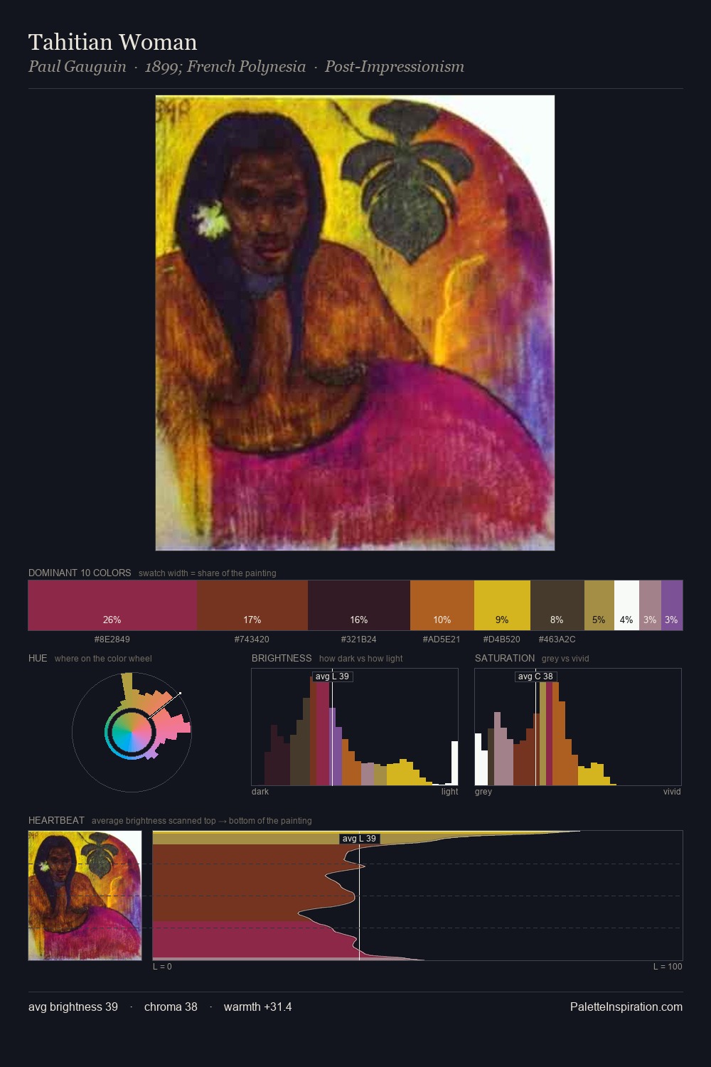 Tahitian Woman palette card