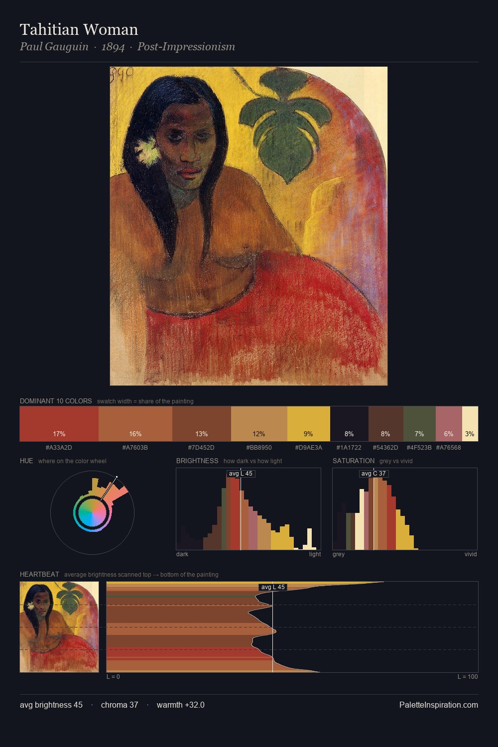 Tahitian Woman palette card