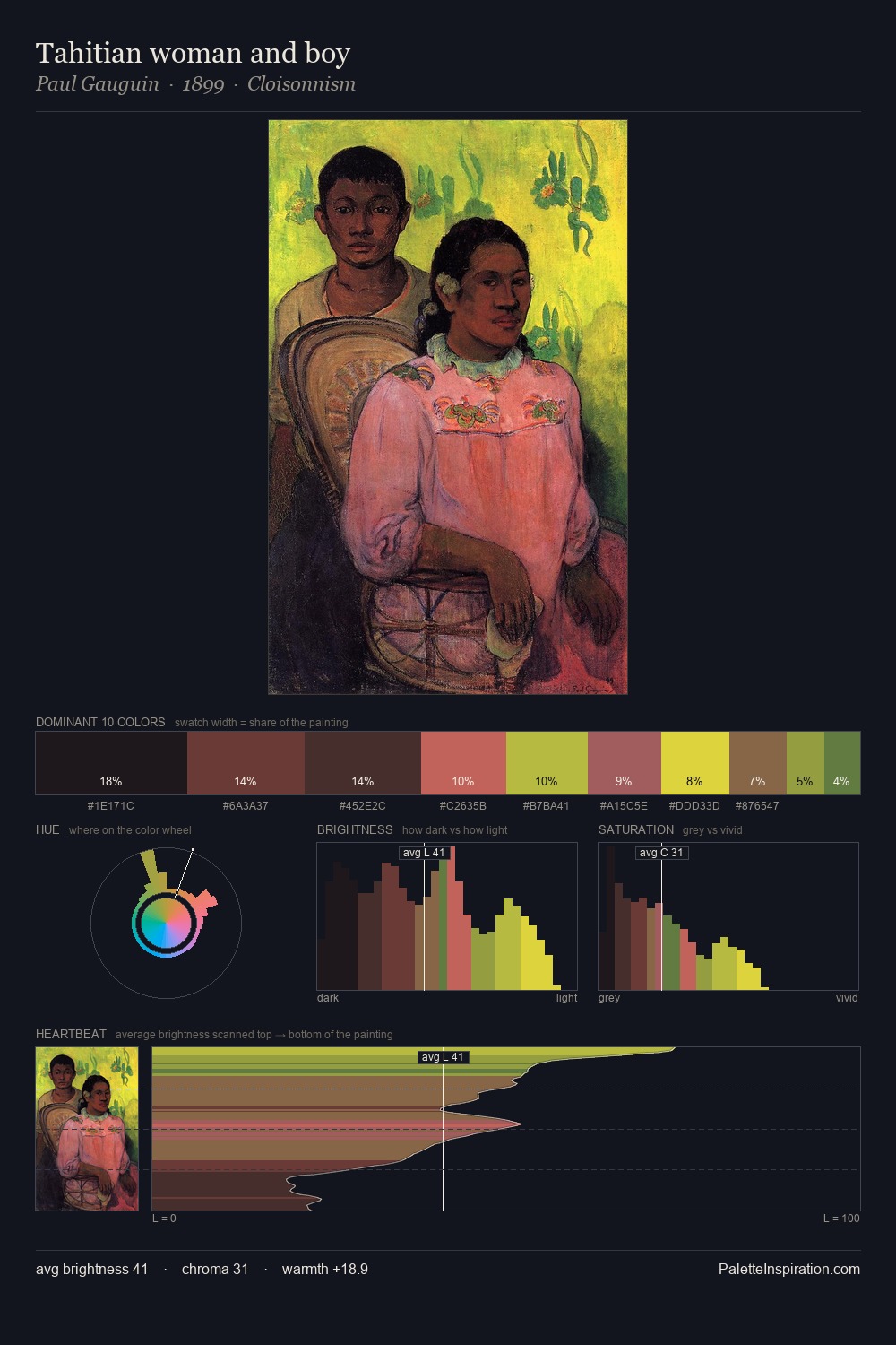 Tahitian woman and boy palette card