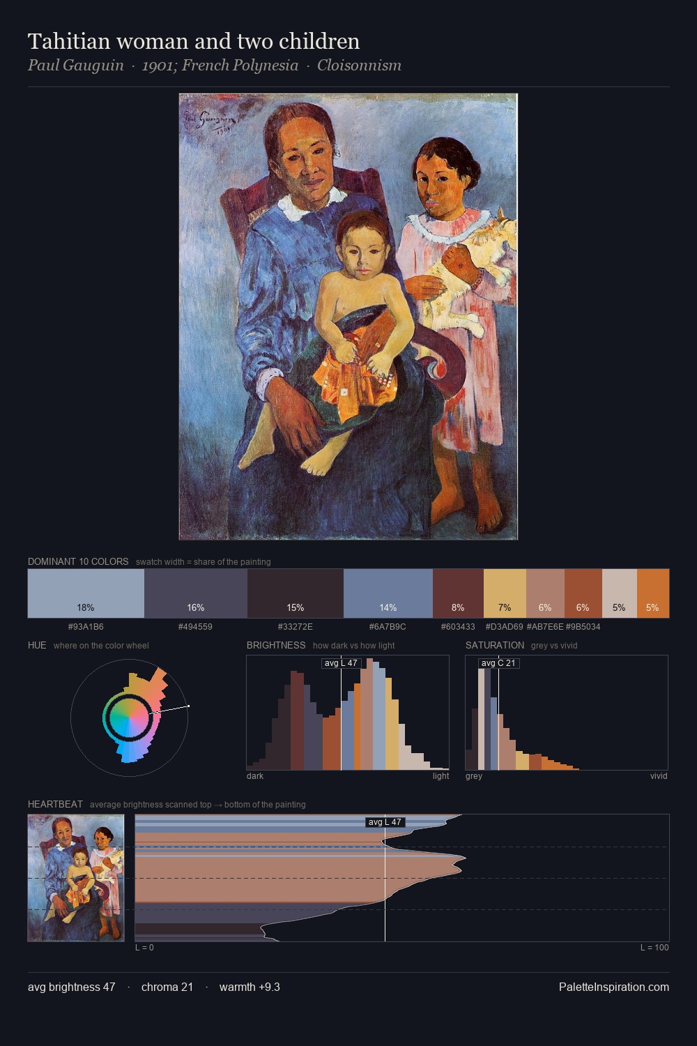Tahitian woman and two children palette card