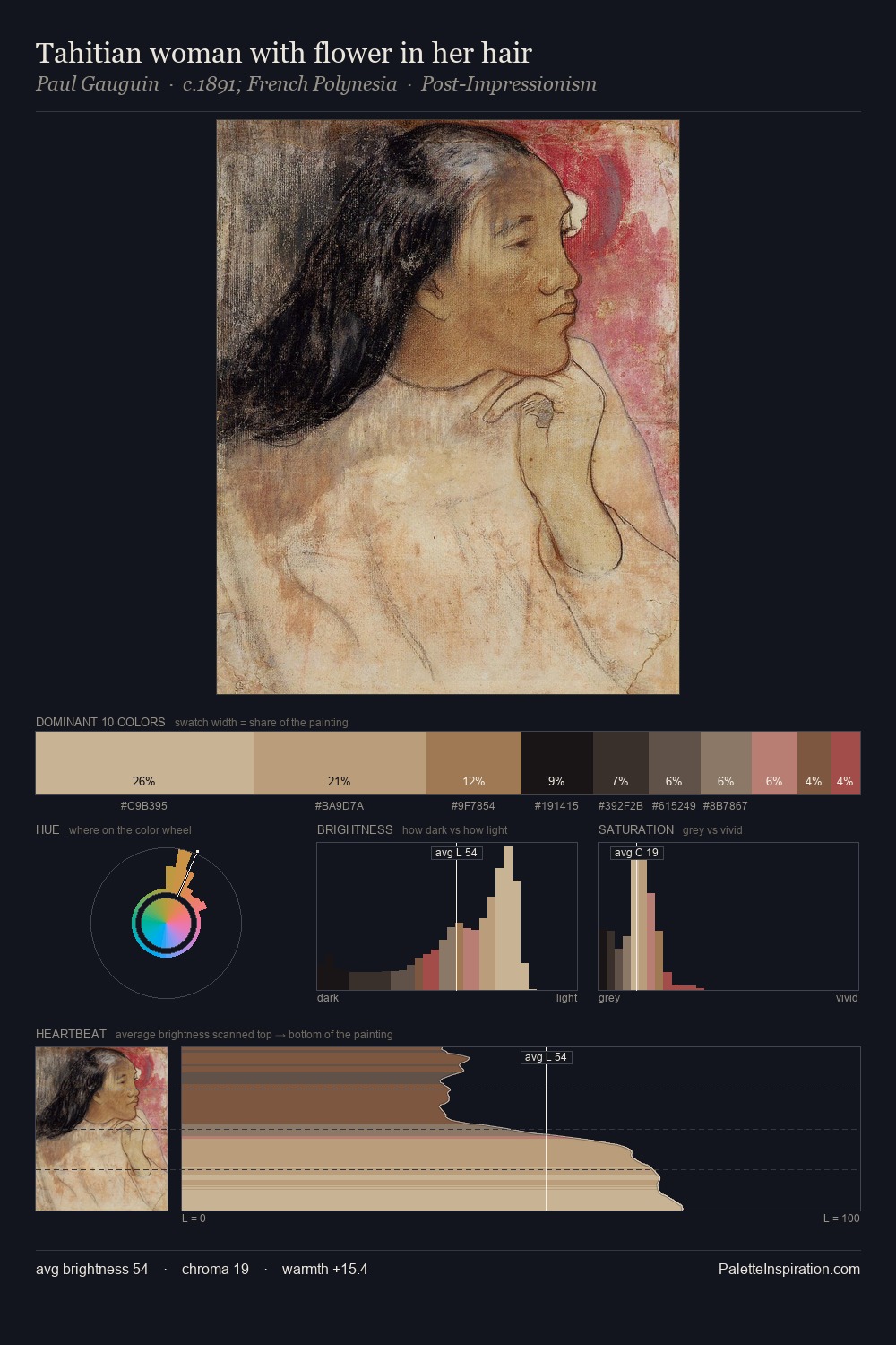Tahitian woman with flower in her hair palette card