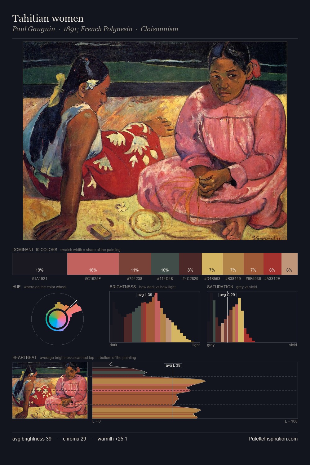Tahitian women palette card