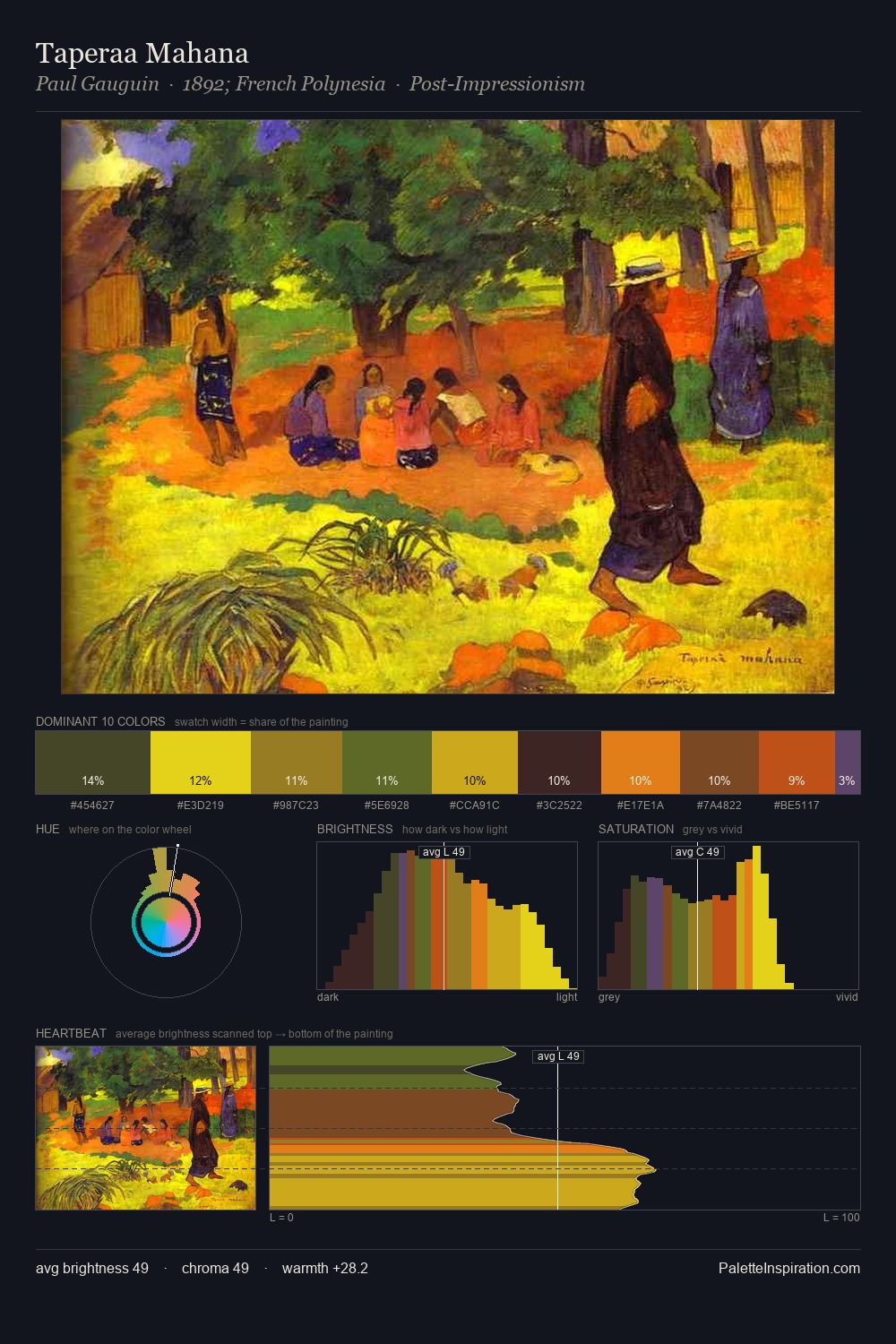 Taperaa Mahana palette card