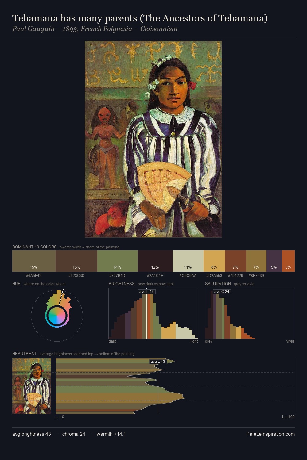 Tehamana has many parents (The Ancestors of Tehamana) palette card