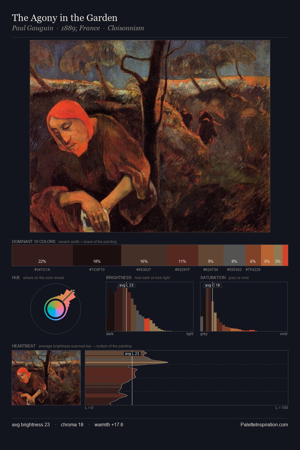 The Agony in the Garden palette card