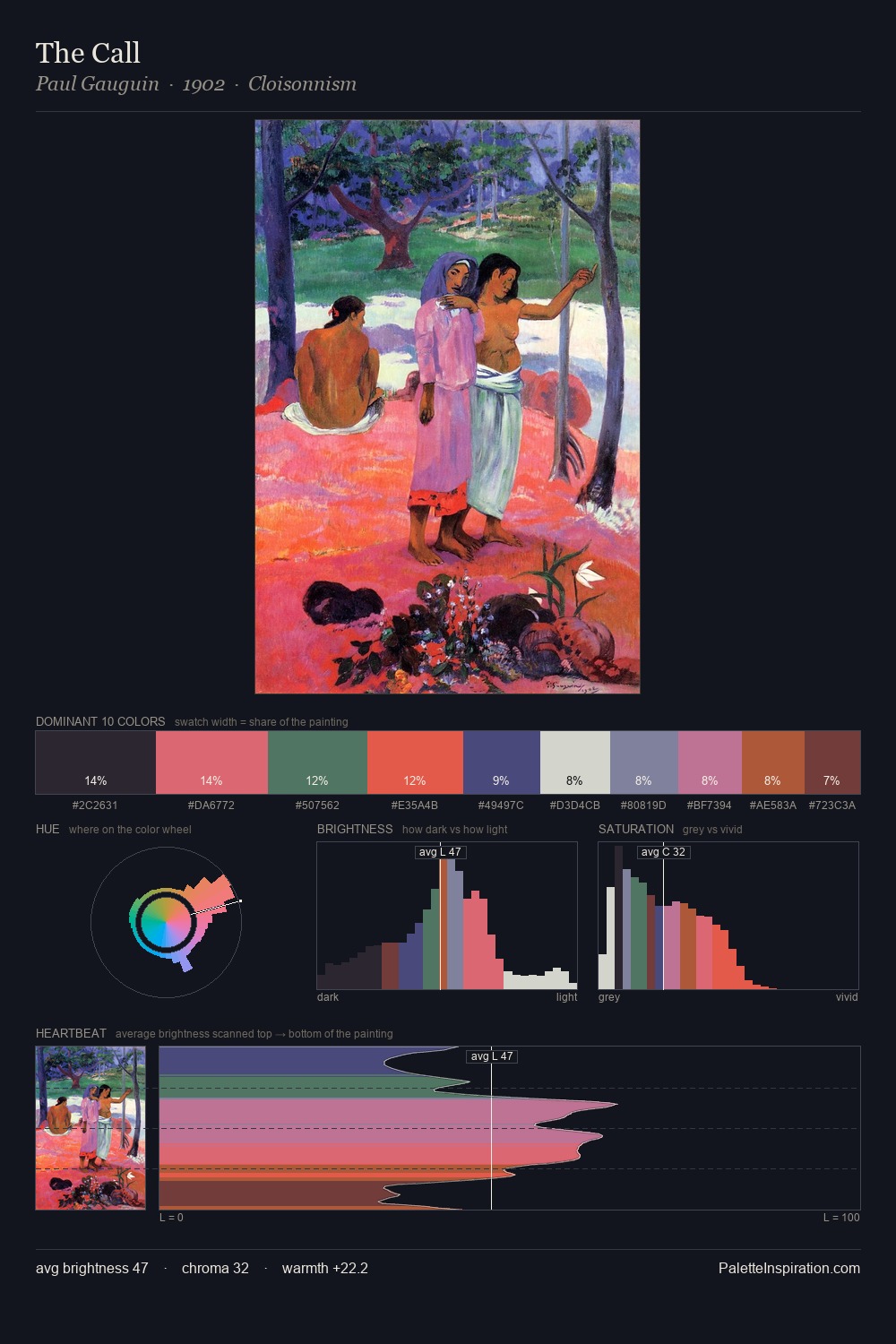 The Call palette card