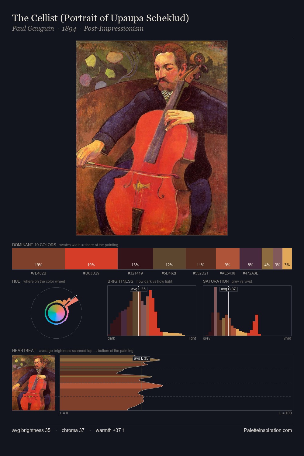 The Cellist (Portrait of Upaupa Scheklud) palette card