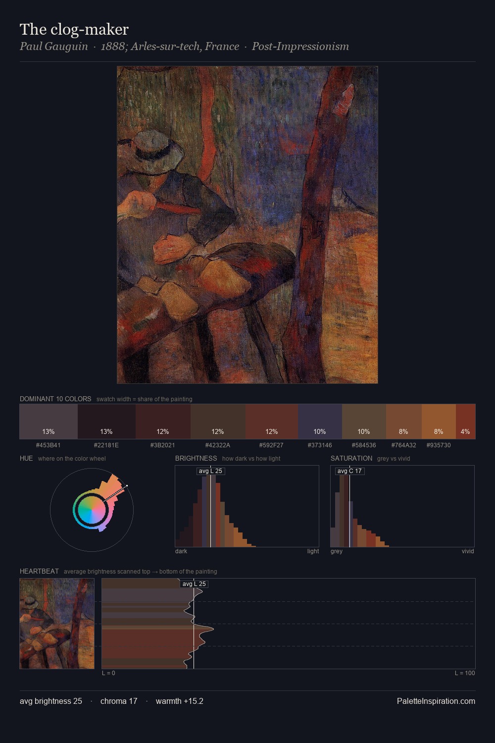 The clog-maker palette card