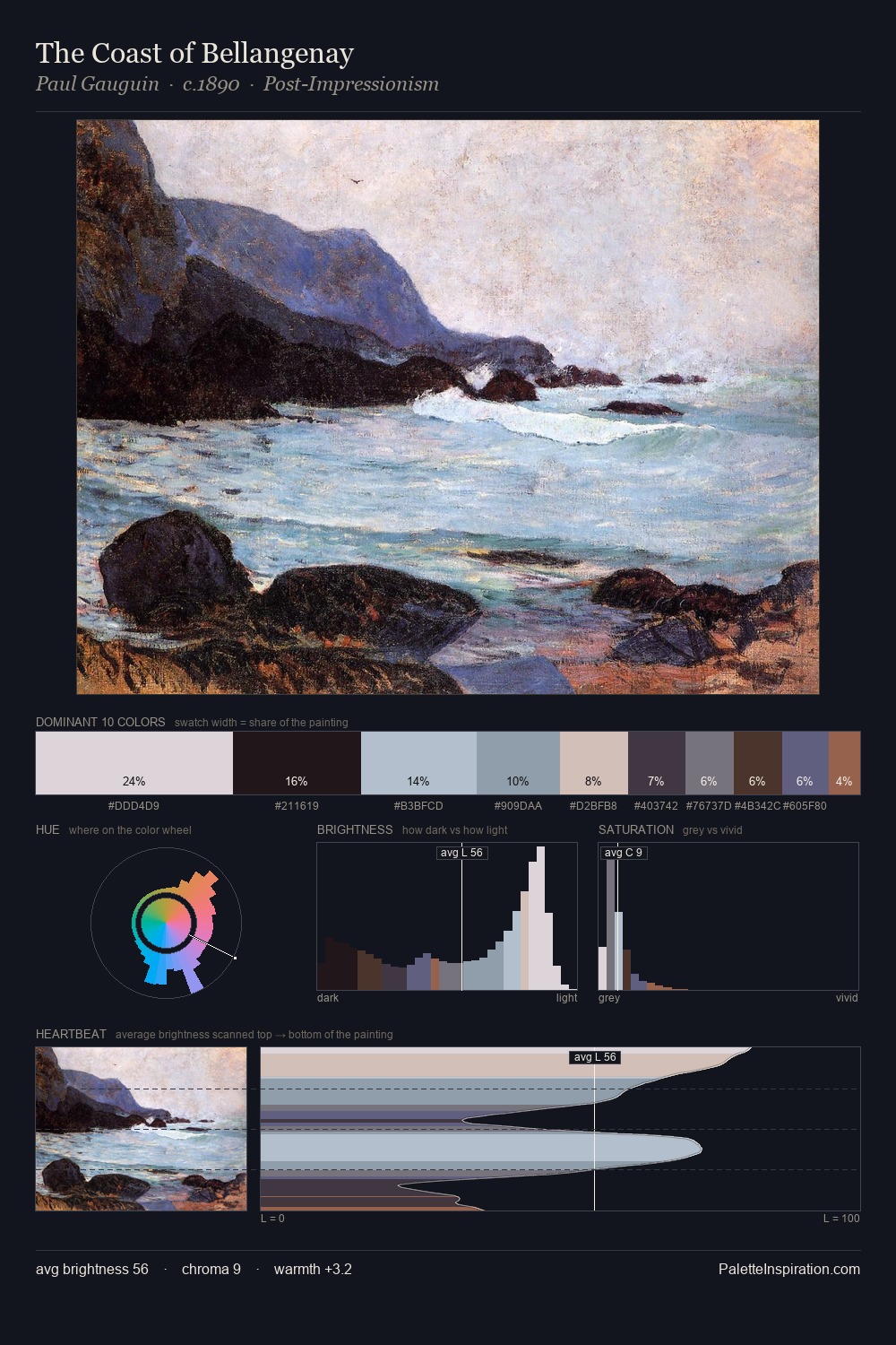 The Coast of Bellangenay palette card