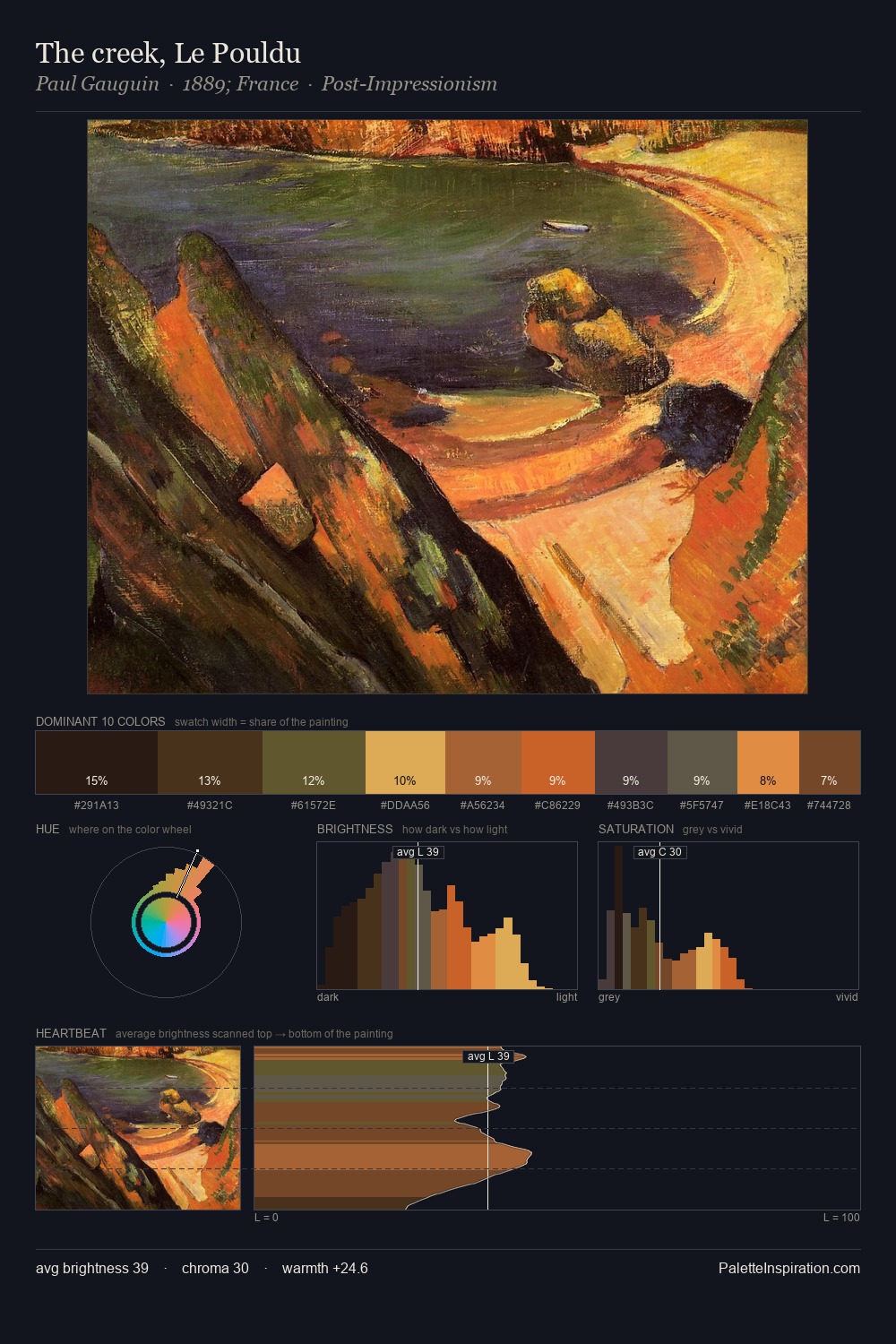 The creek, Le Pouldu palette card