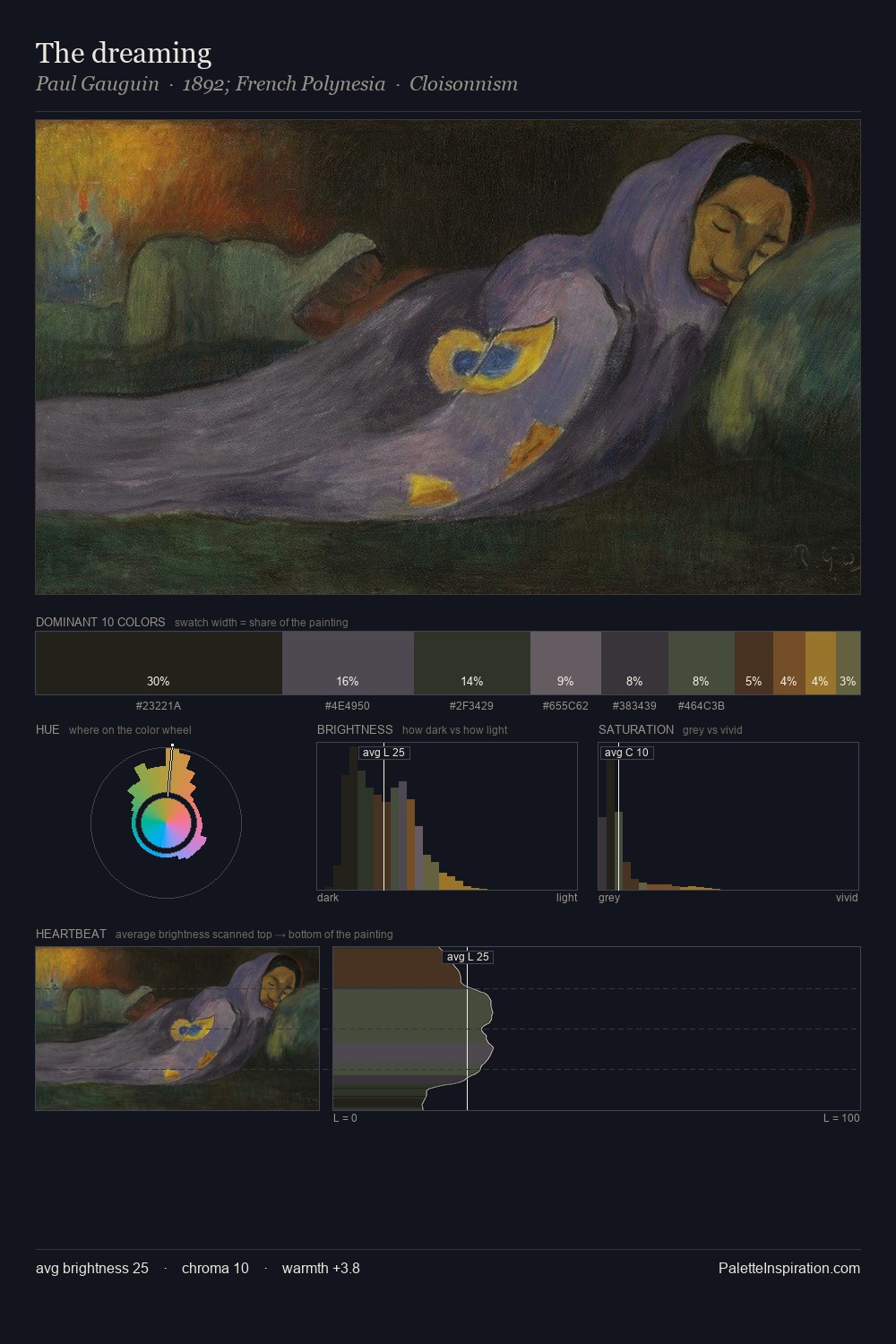 The dreaming palette card
