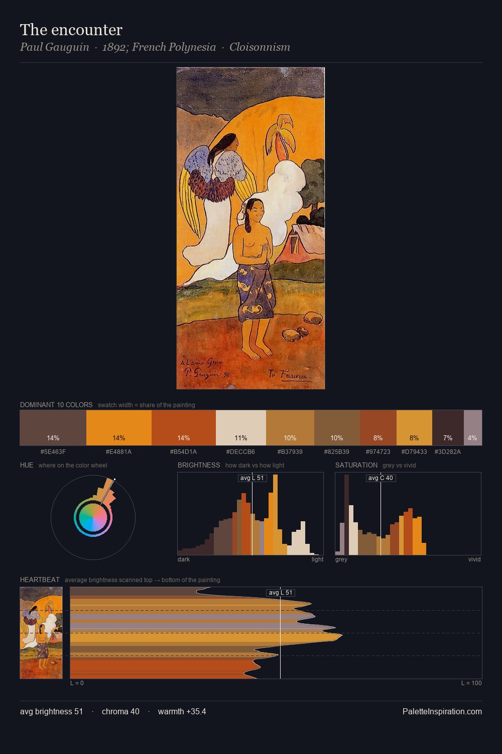The encounter palette card