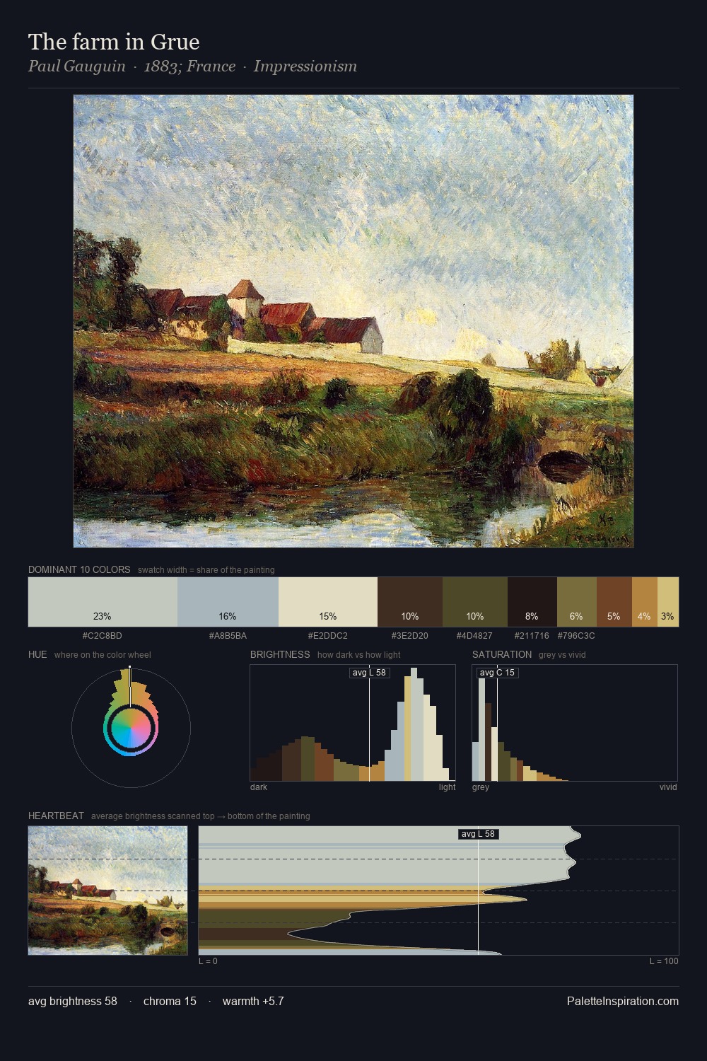 The farm in Grue palette card