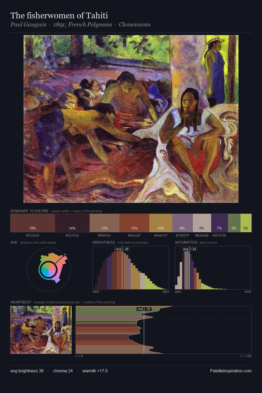 The fisherwomen of Tahiti palette card