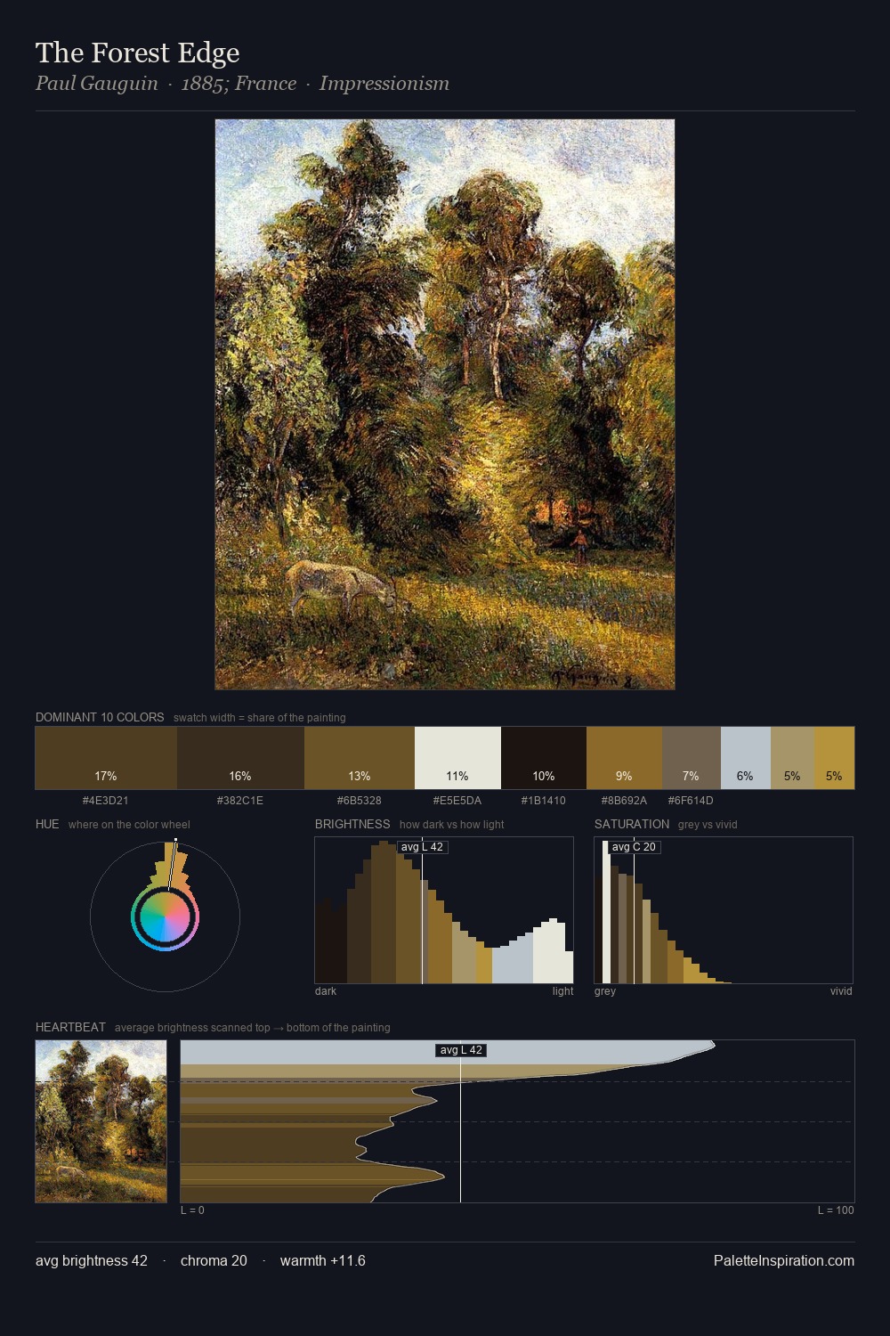 The Forest Edge palette card