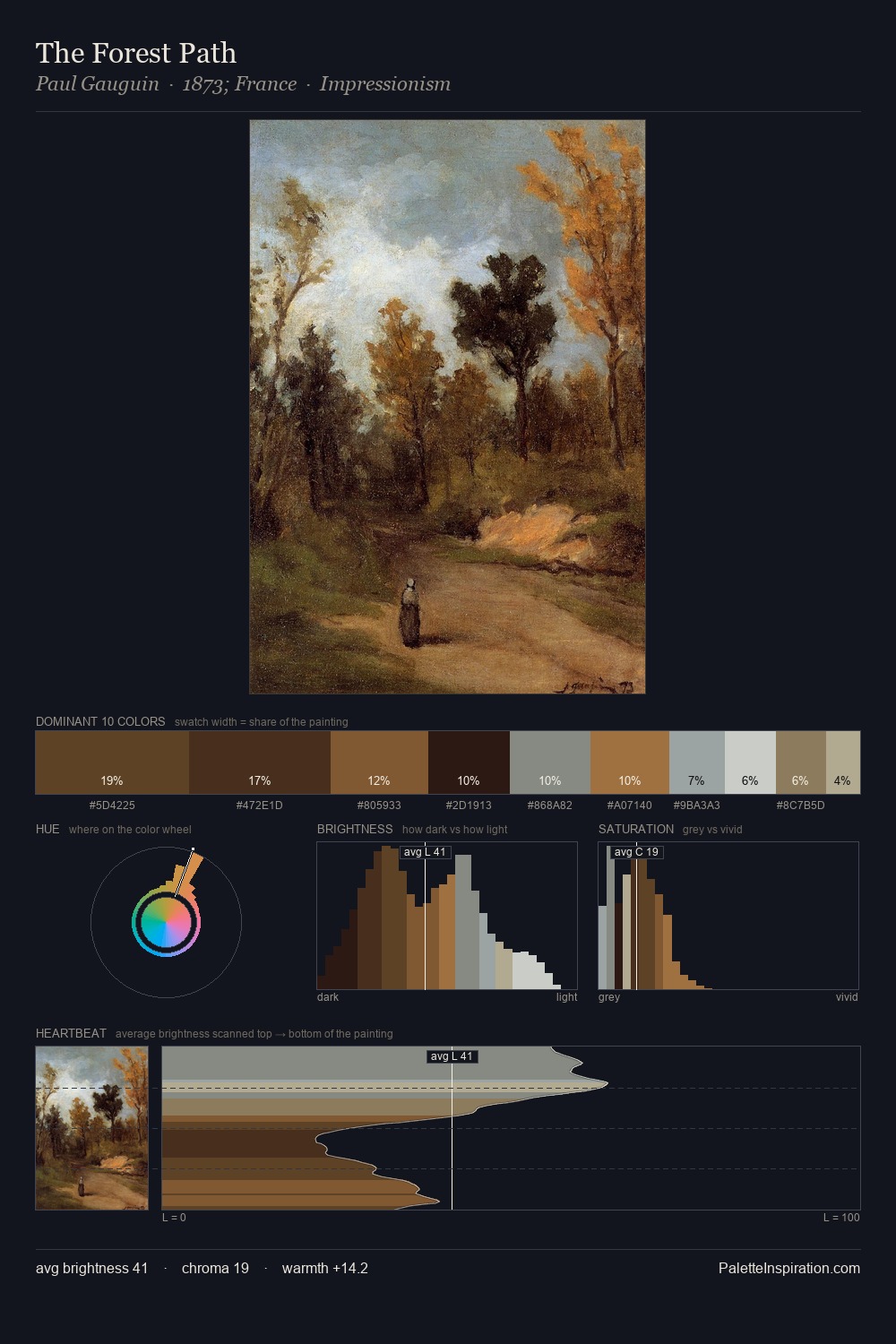 The Forest Path palette card