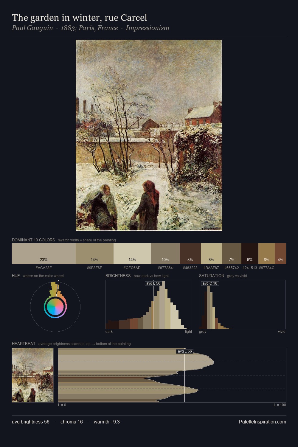 The garden in winter, rue Carcel palette card