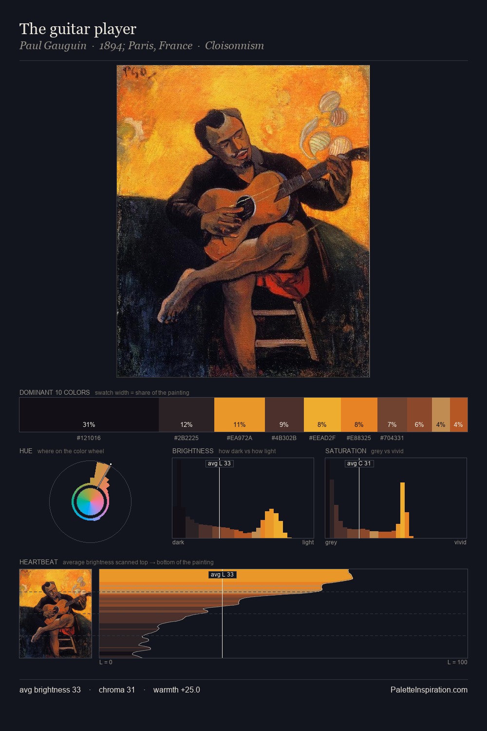 The guitar player palette card