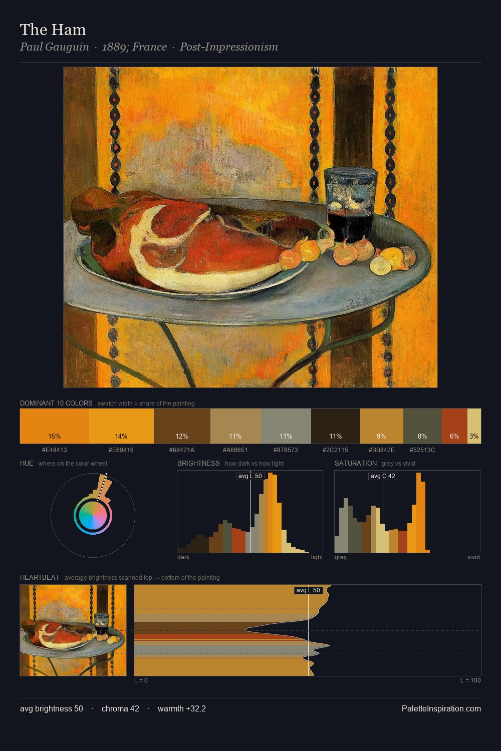 The Ham palette card