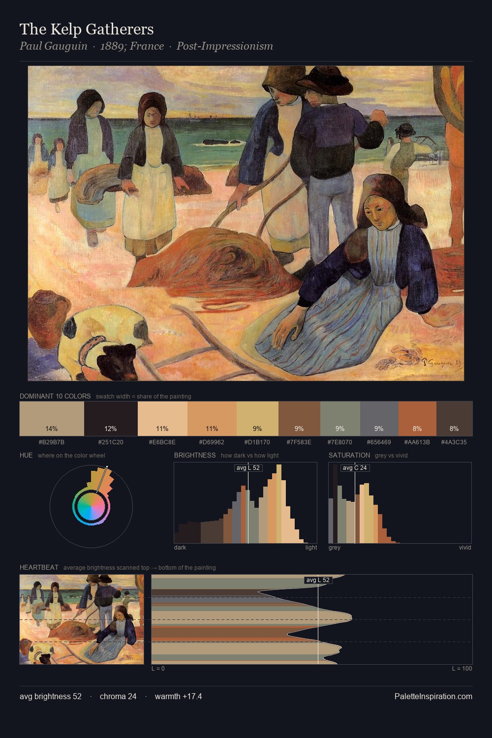 The Kelp Gatherers palette card