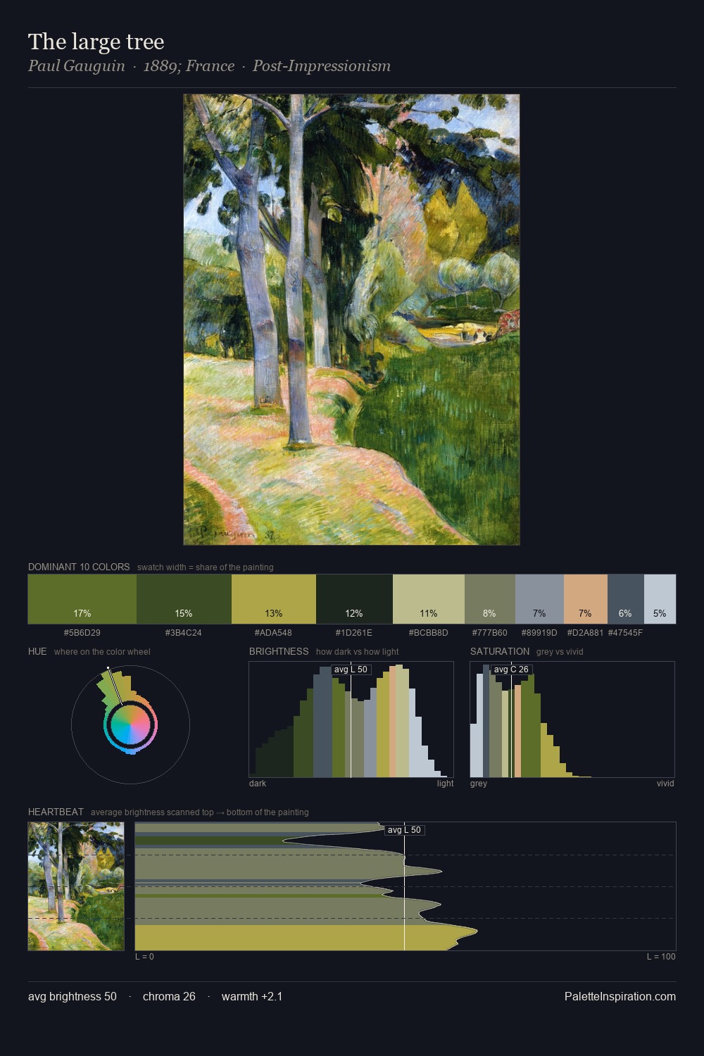 The large tree palette card
