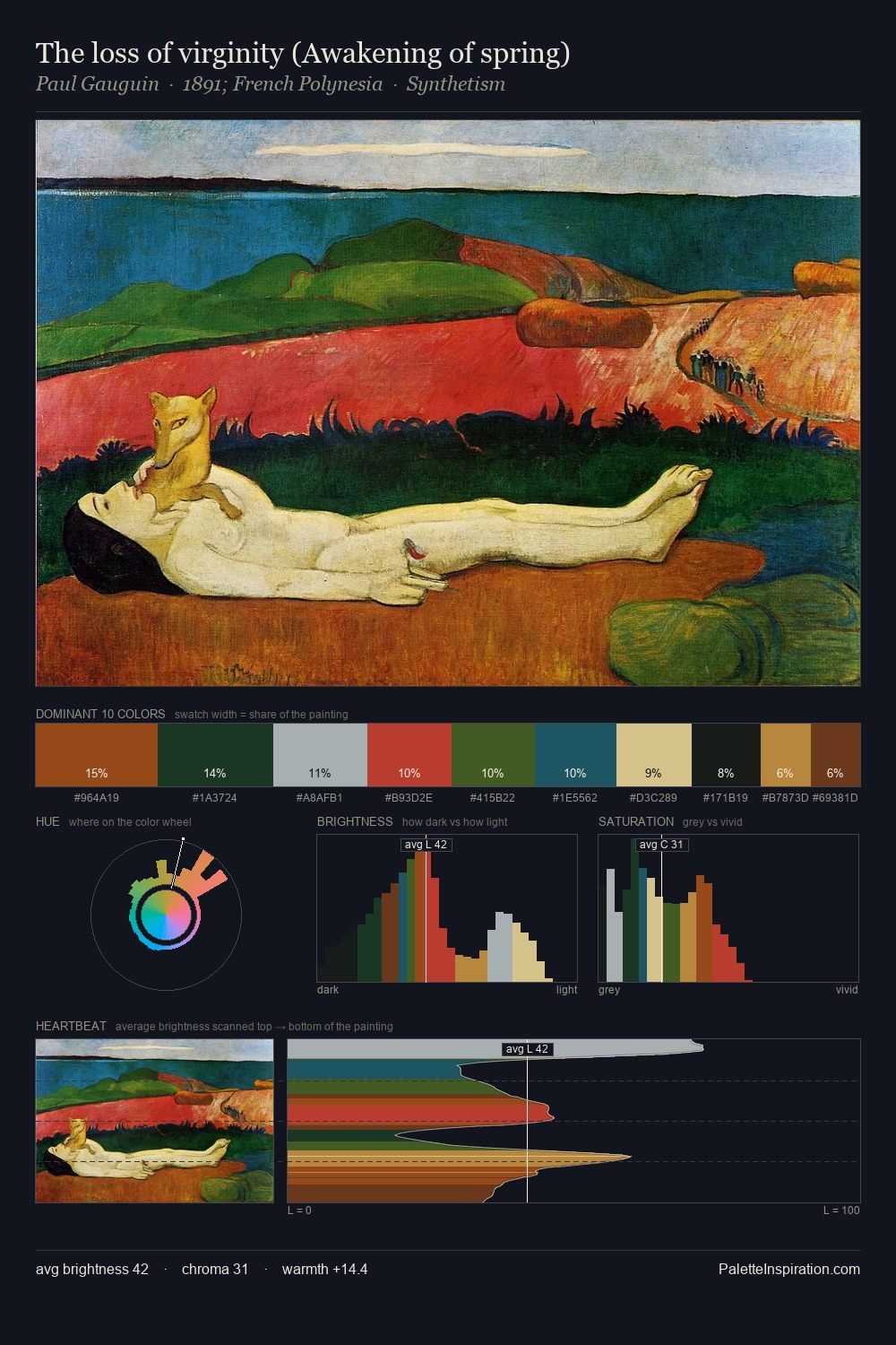 The loss of virginity (Awakening of spring) palette card