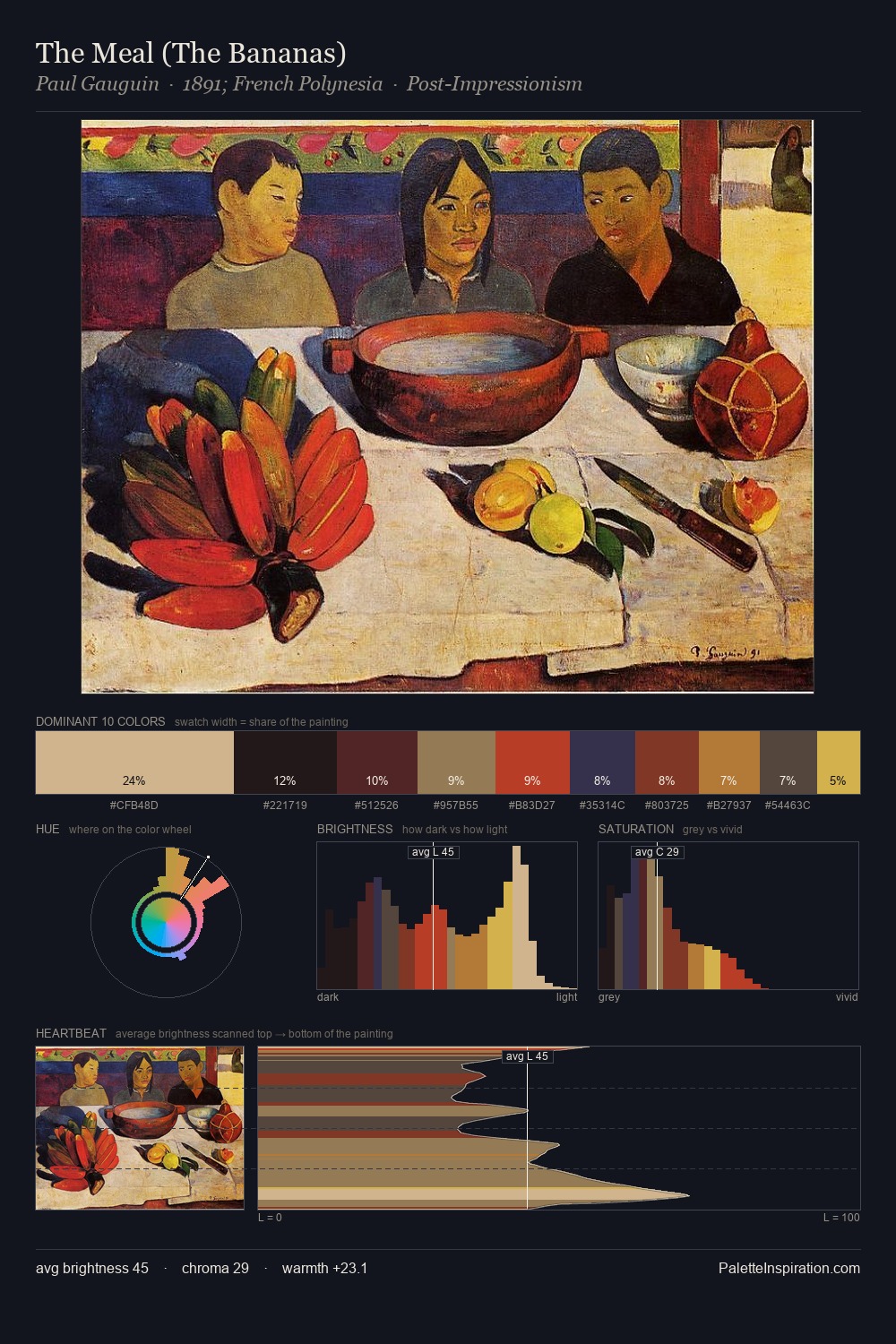 The Meal (The Bananas) palette card