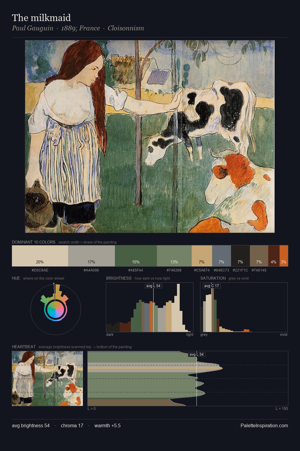 The milkmaid palette card