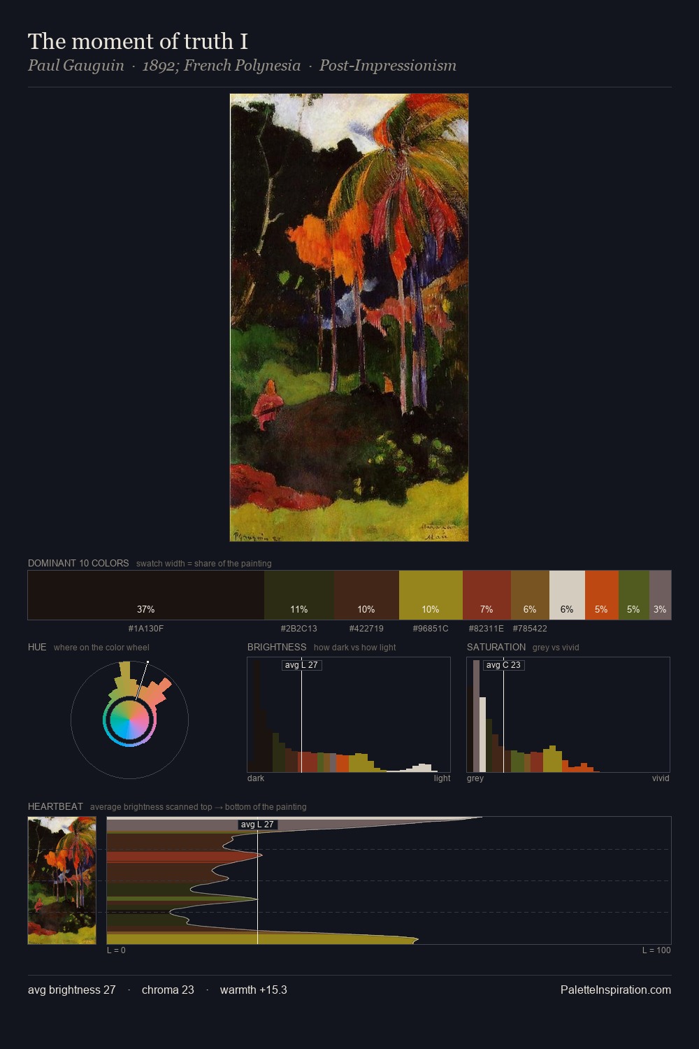 The moment of truth I palette card