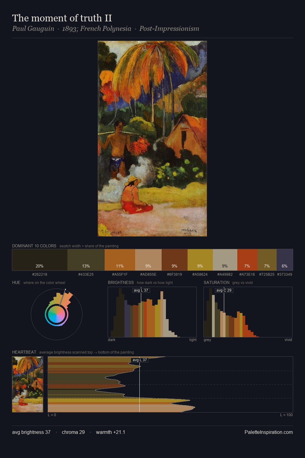 The moment of truth II palette card