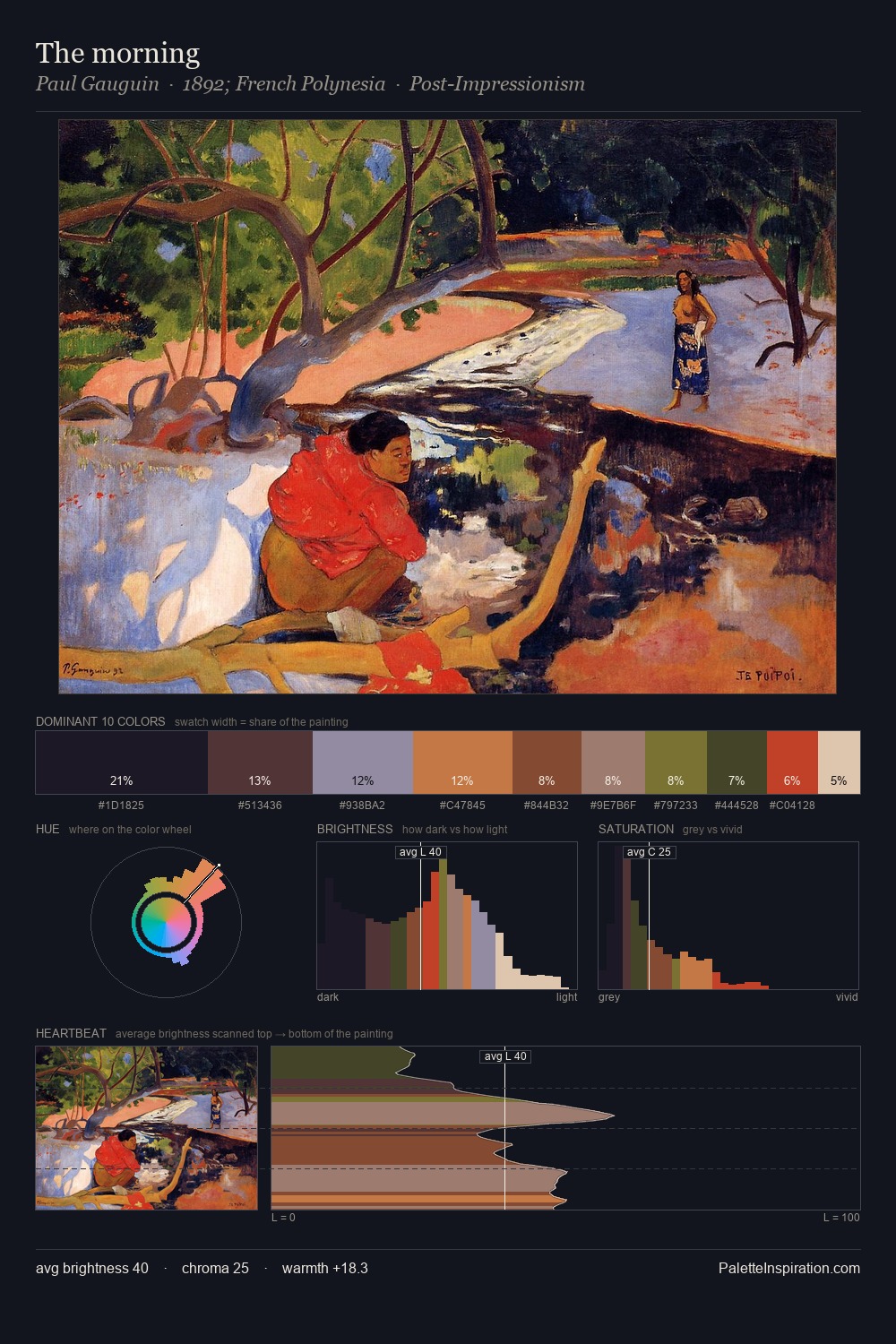 The morning palette card