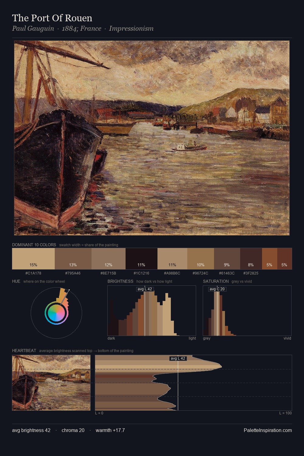 The Port Of Rouen palette card