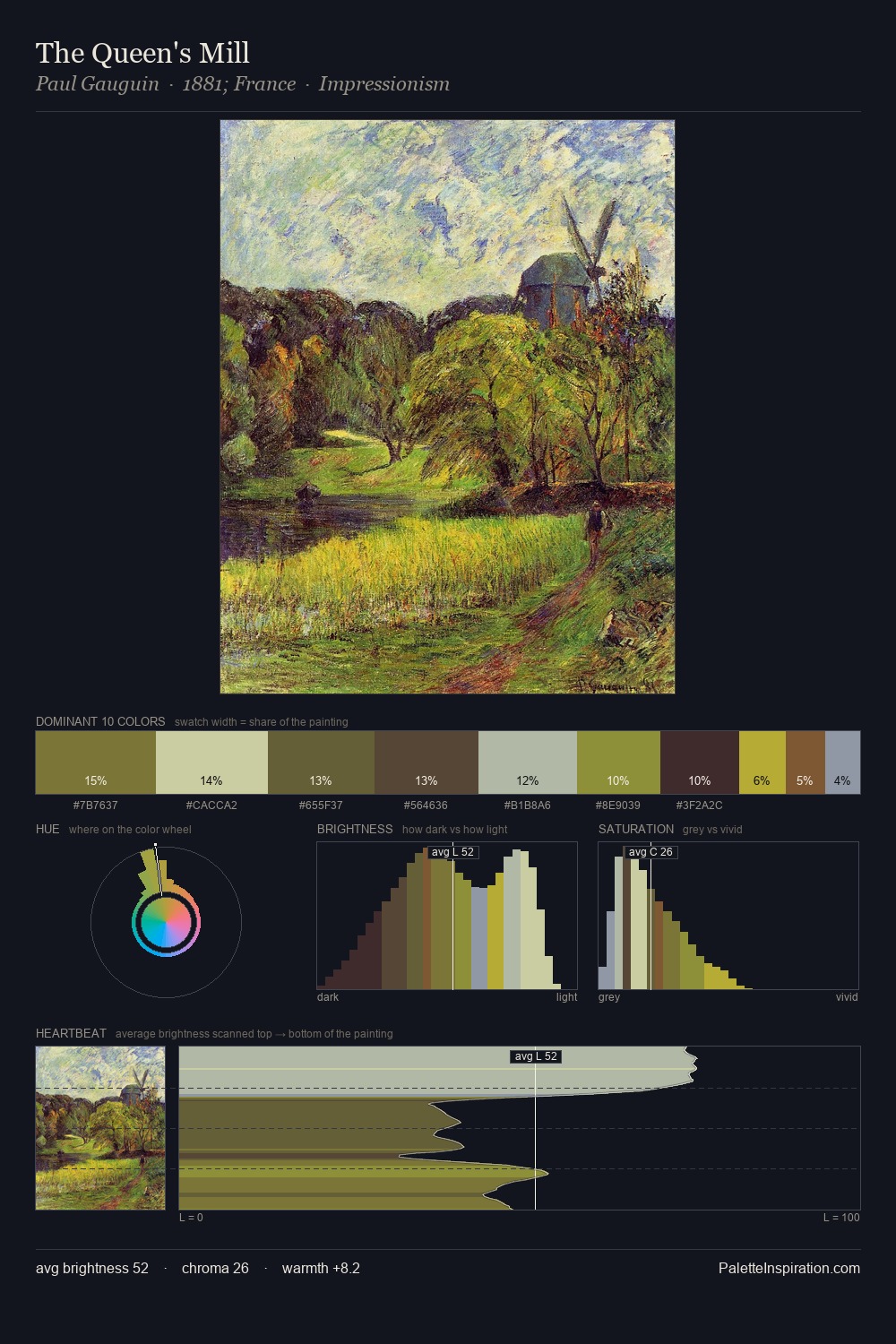 The Queen's Mill palette card