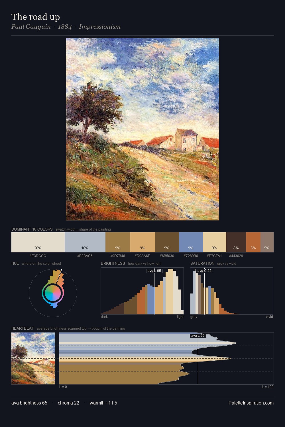 The road up palette card