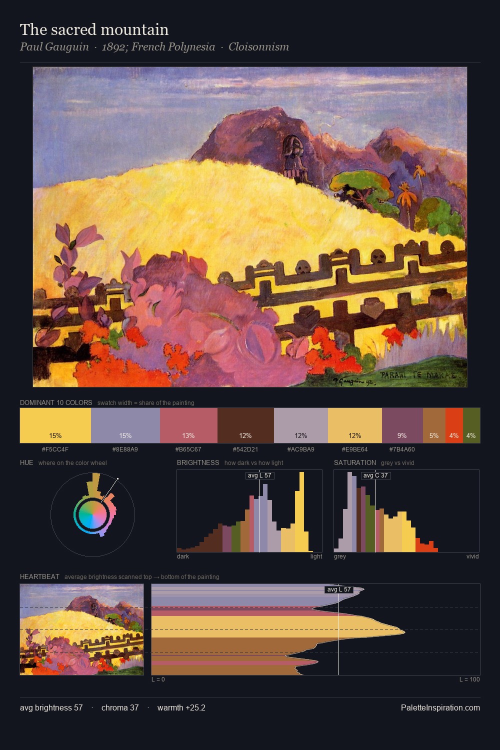 The sacred mountain palette card