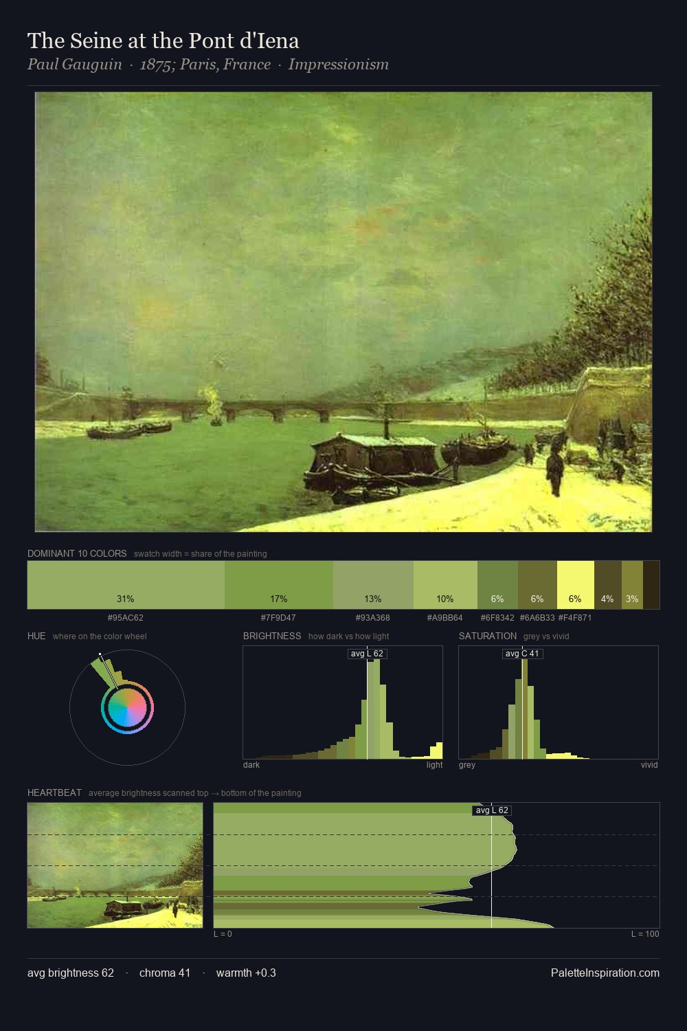 The Seine at the Pont d'Iena palette card