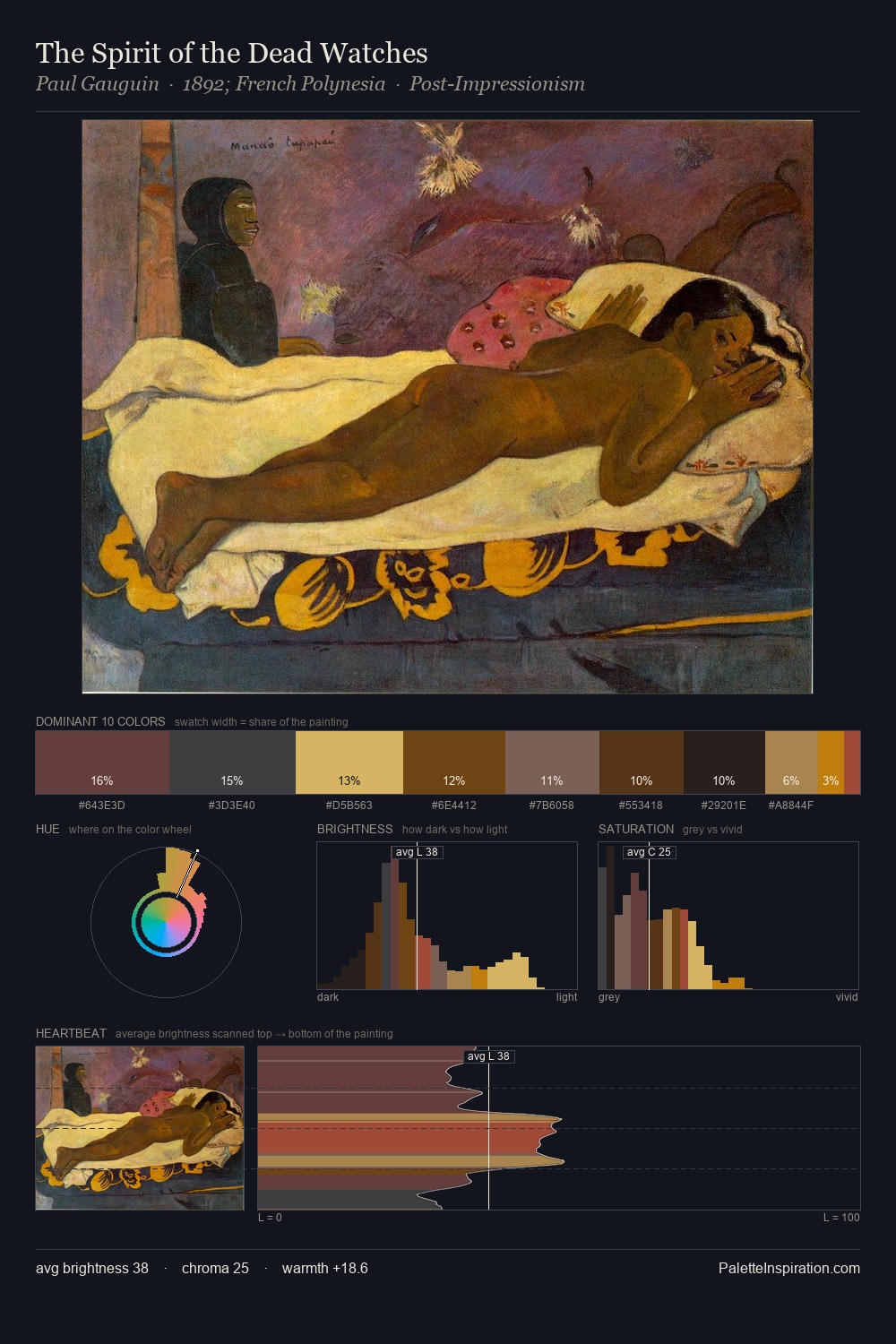 The Spirit of the Dead Watches palette card